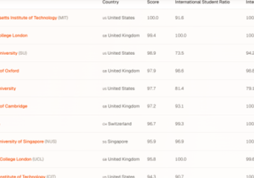 QS World University Rankings 2026: Top Global Universities