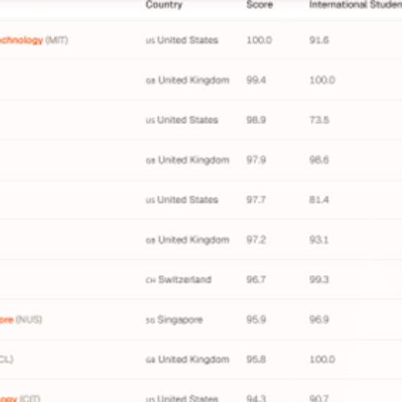 QS World University Rankings 2026: Top Global Universities