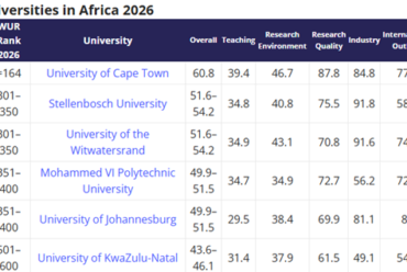 African Universities Rise in Global Rankings