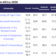 African Universities Rise in Global Rankings